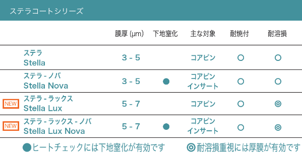 シリーズ比較表